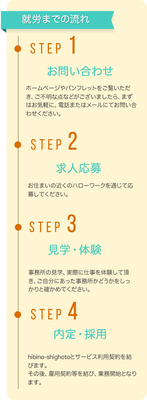 就労までの流れ